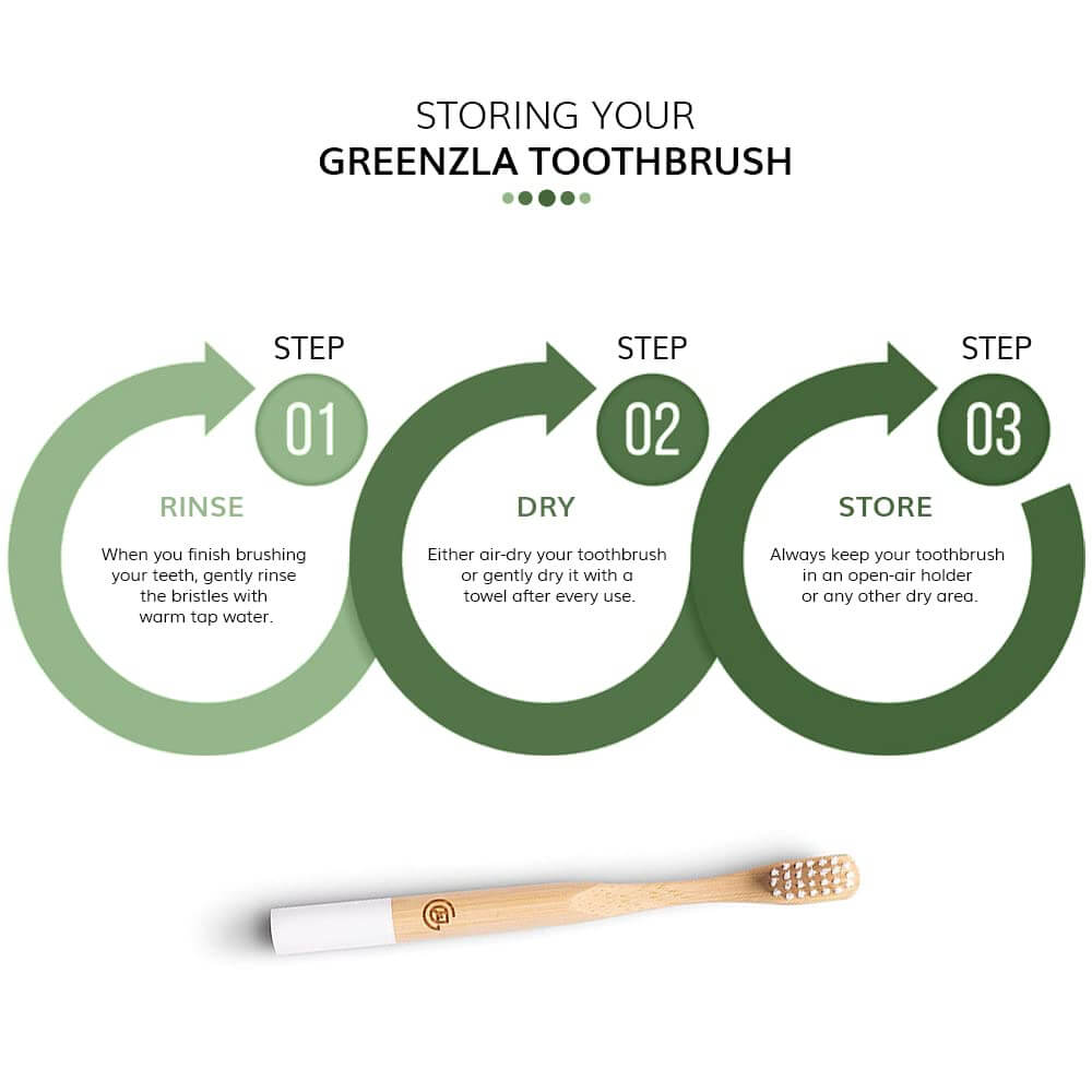Greenzla Kids Bamboo Toothbrushes (6 Pack) | BPA Free Soft Bristles Toothbrushes | Eco-Friendly, Natural Bamboo Toothbrush Set | Biodegradable & Compostable Charcoal Wooden Toothbrushes