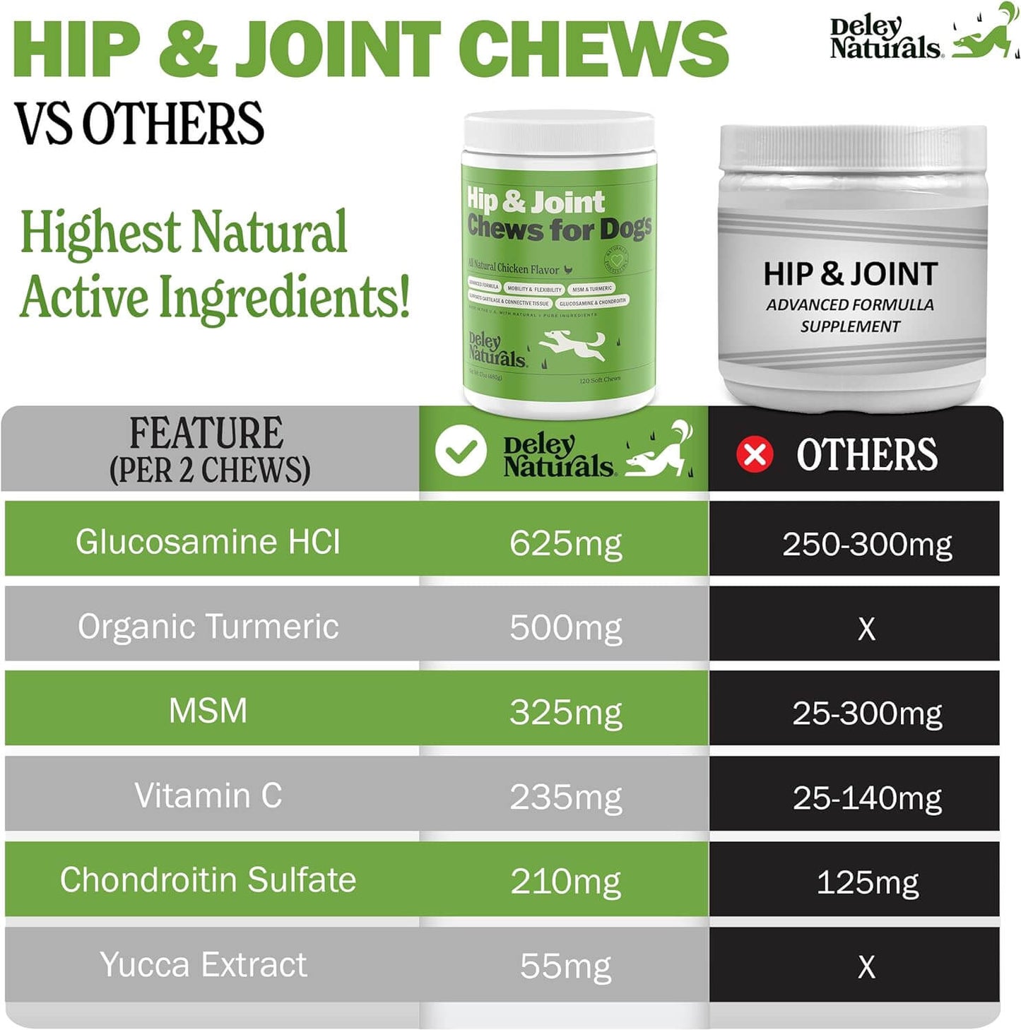 Grain-Free Hip & Joint Soft Chews for Dogs - 480g