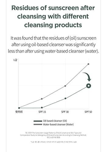 ANUA Heartleaf Pore Control Cleansing Oil | GreenLifeHuman Emporium