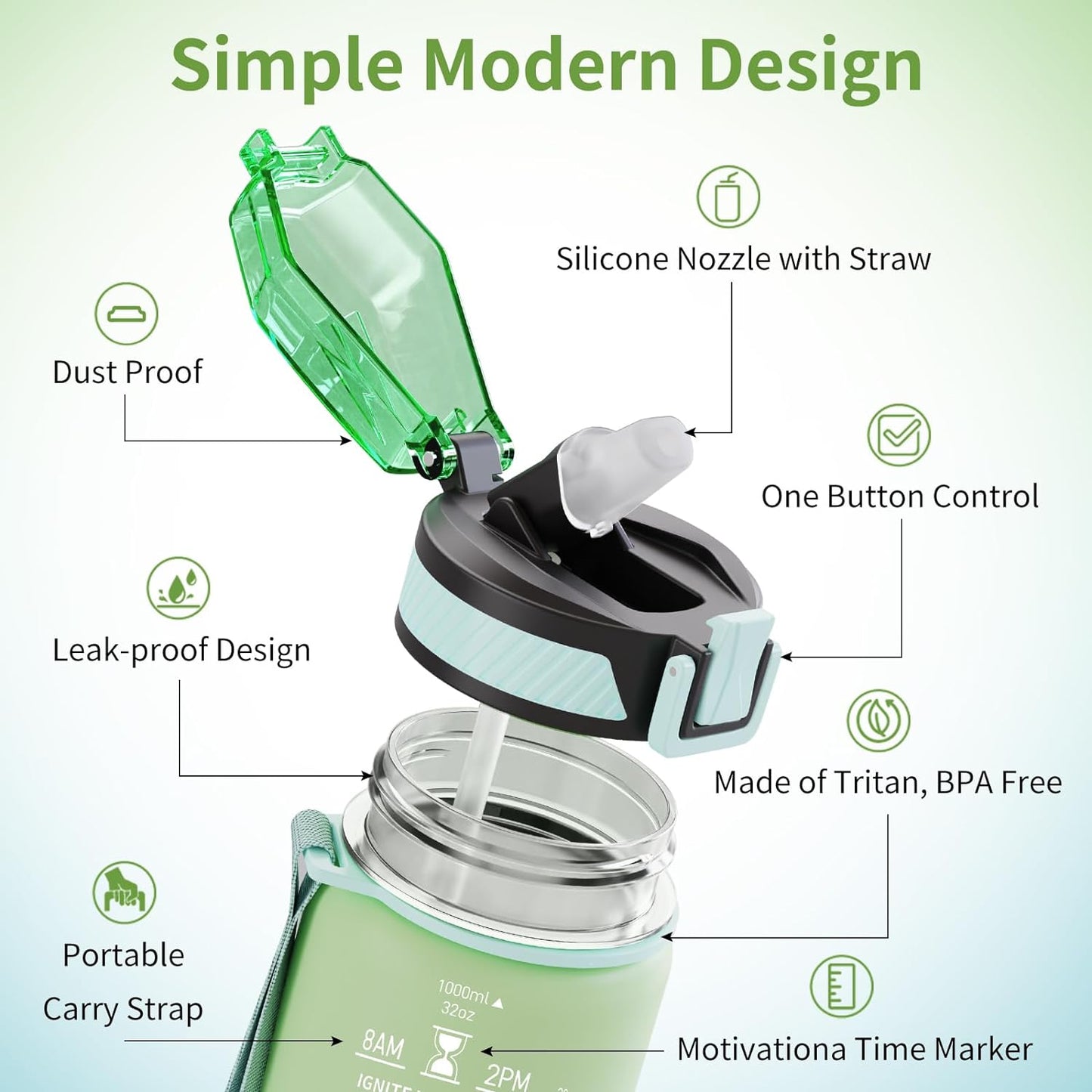 Leakproof BPA Free Water Bottle with Straw 32oz (1 Bottle) | GreenLifeHuman Emporium